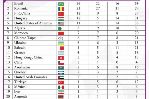 جدول ترتيب الدول المشاركة